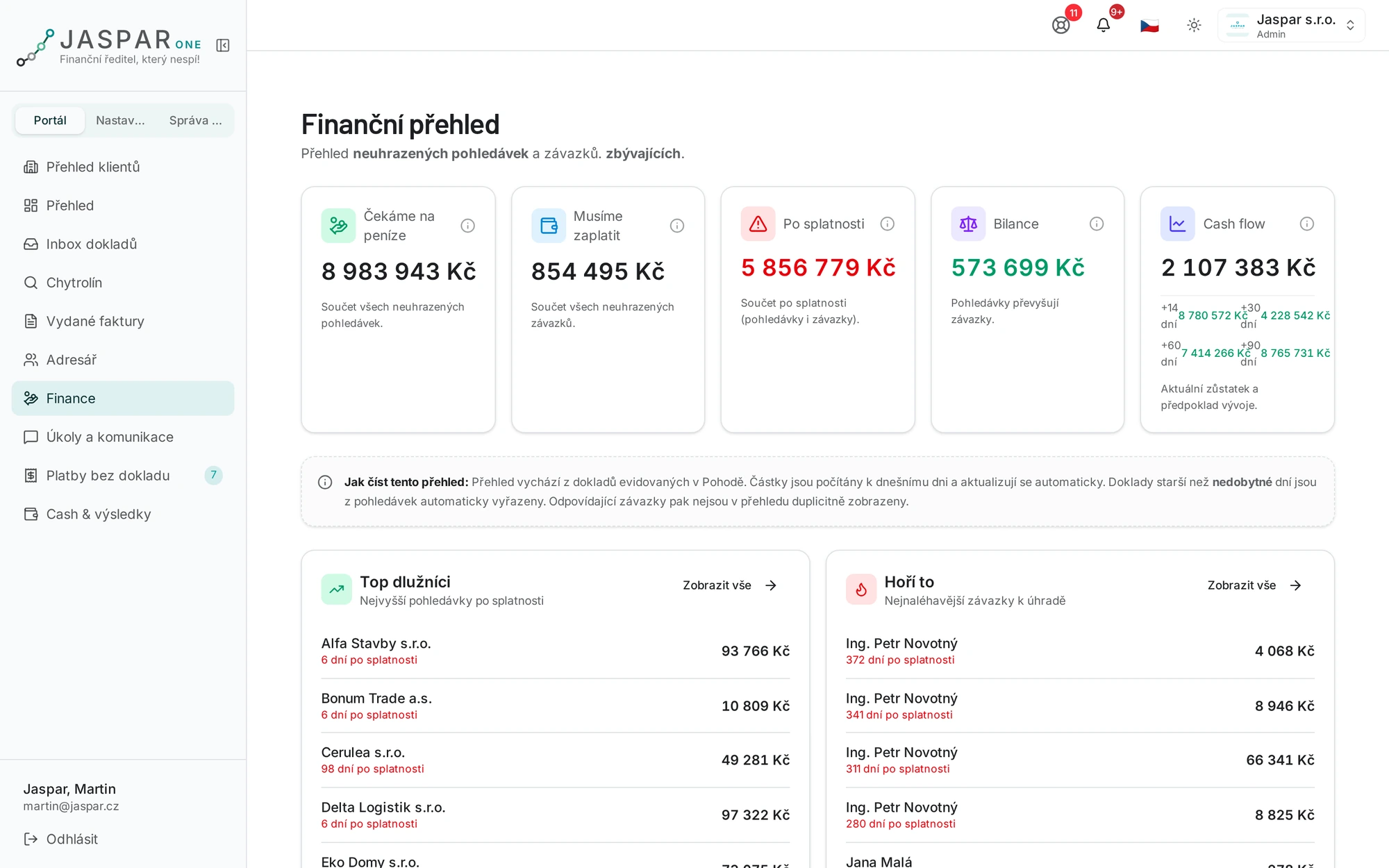 JASPAR One — Finanční přehled